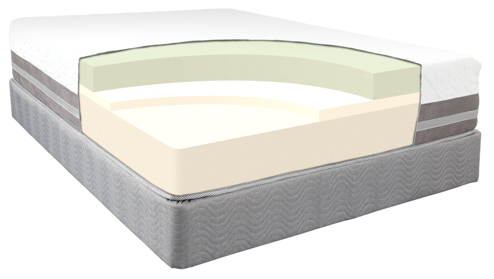 Signature Gel Mattress Collection